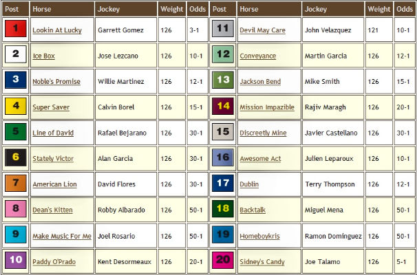 Best kentucky derby betting sites Best kentucky derby betting sites